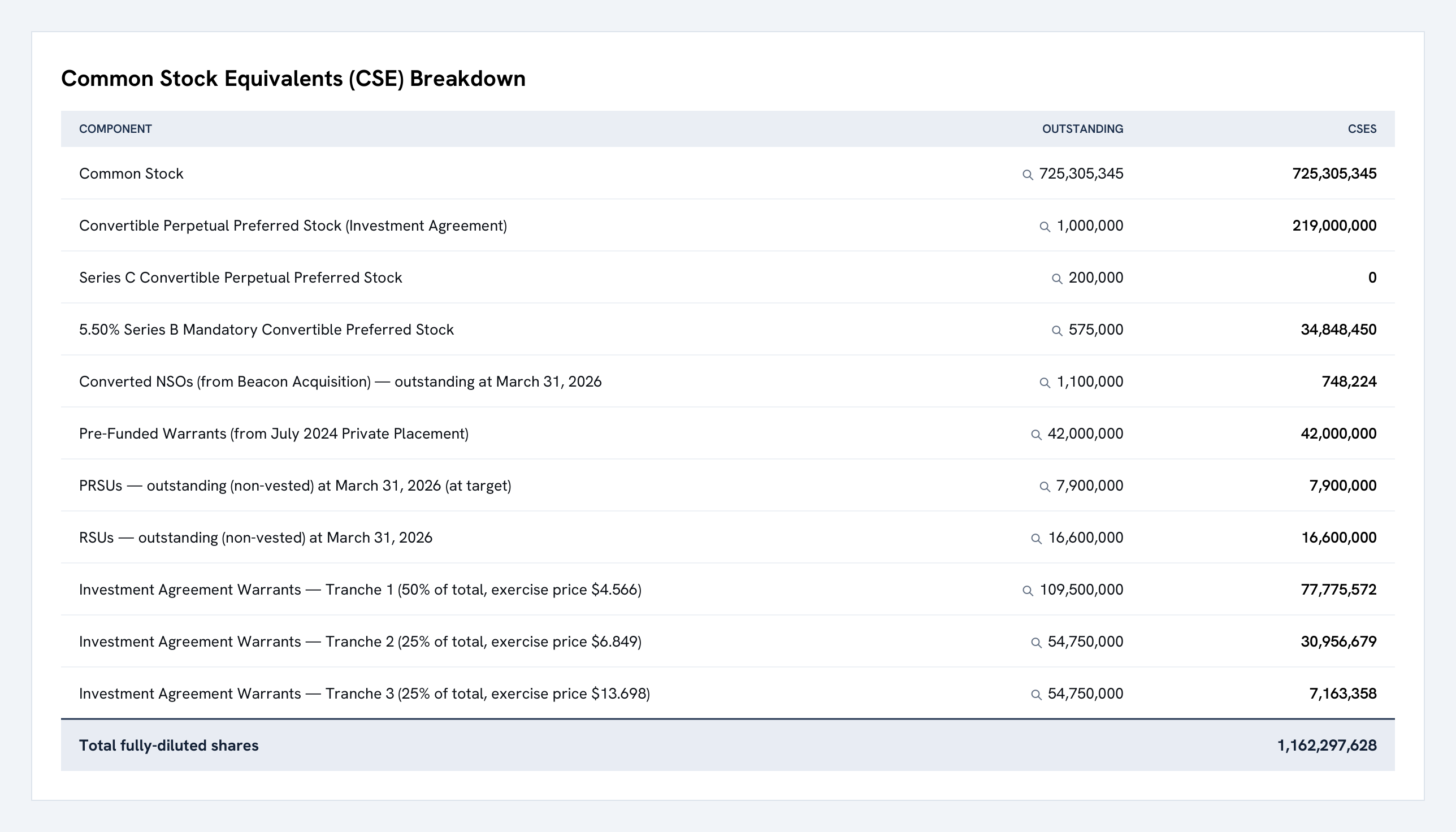 TruSpread CSE Breakdown