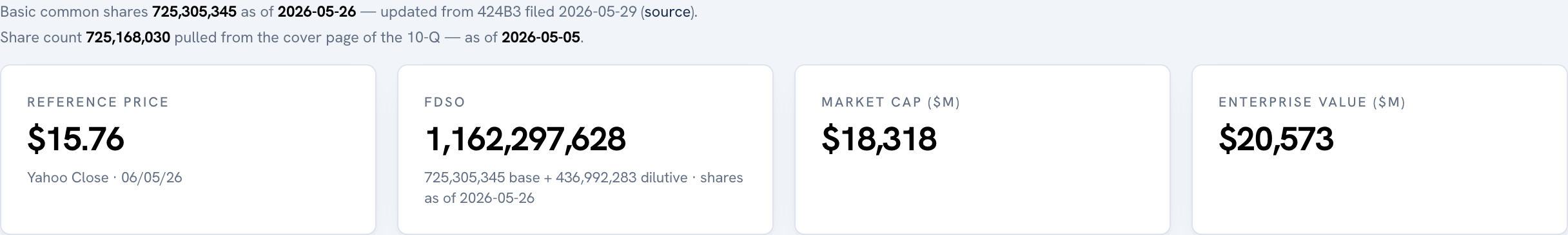 TruSpread snapshot