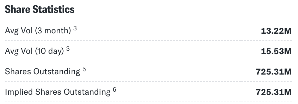 Yahoo Share Statistics