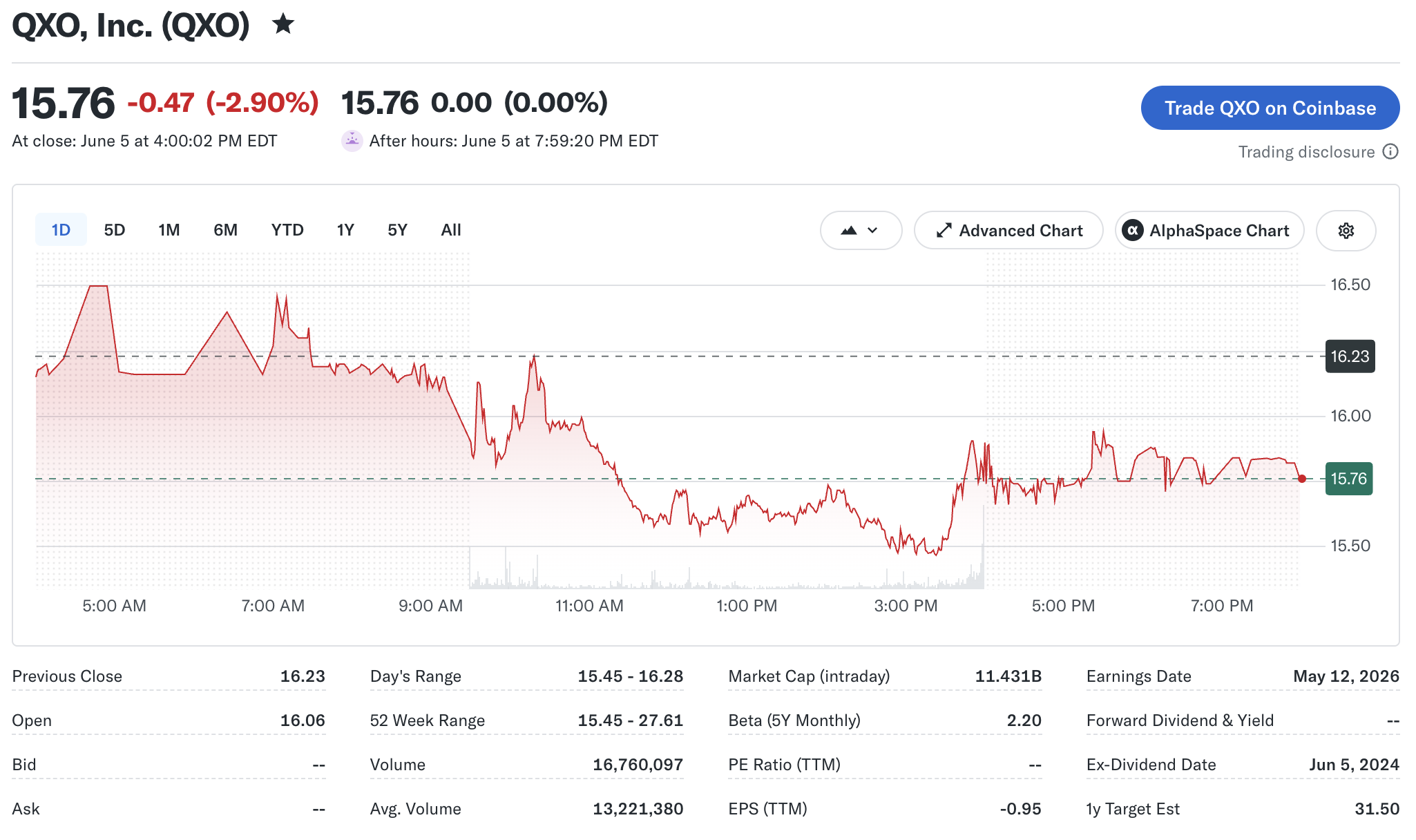 Yahoo Finance QXO summary