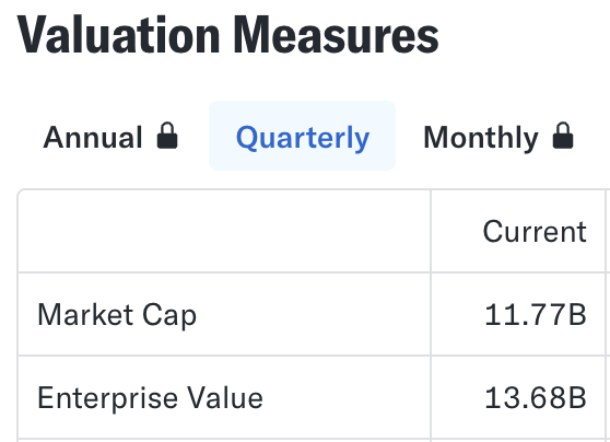 Yahoo Valuation Measures